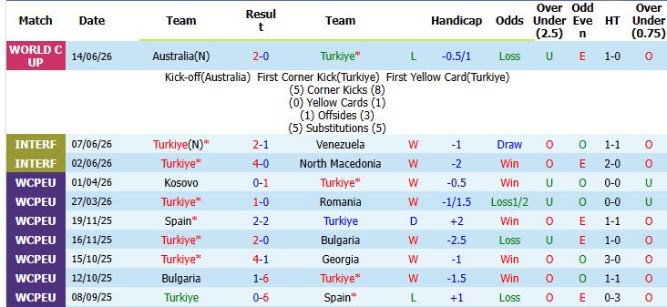 Soi kèo thẻ phạt Thổ Nhĩ Kỳ vs Paraguay, 10h00 ngày 20/6 - Ảnh 1