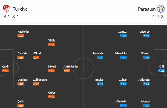 Soi kèo thẻ phạt Thổ Nhĩ Kỳ vs Paraguay, 10h00 ngày 20/6 - Ảnh 3