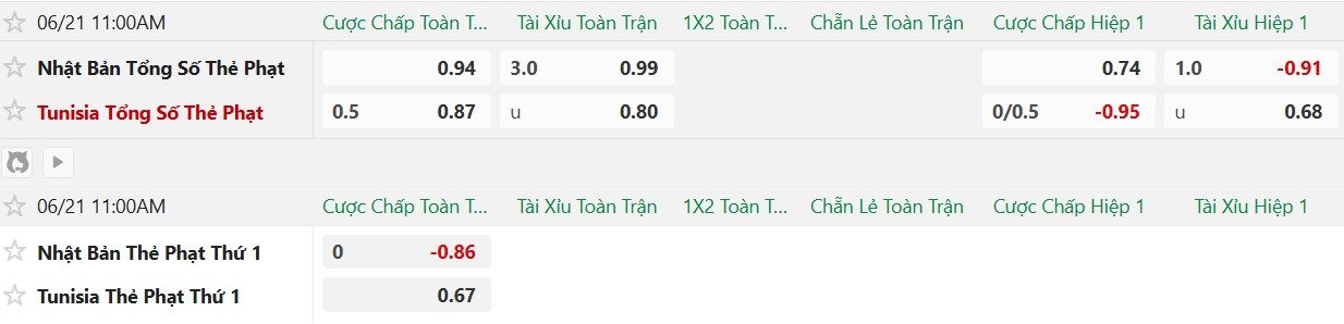 soi-keo-the-phat-tunisia-vs-nhat-ban-11h00-ngay-21-6_140986 Soi kèo thẻ phạt Tunisia vs Nhật Bản, 11h00 ngày 21/6 - Ảnh 2