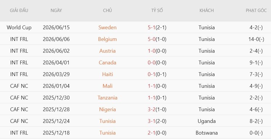 soi-keo-the-phat-tunisia-vs-nhat-ban-11h00-ngay-21-6_140987 Soi kèo thẻ phạt Tunisia vs Nhật Bản, 11h00 ngày 21/6 - Ảnh 3