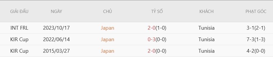 soi-keo-the-phat-tunisia-vs-nhat-ban-11h00-ngay-21-6_140989 Soi kèo thẻ phạt Tunisia vs Nhật Bản, 11h00 ngày 21/6 - Ảnh 5