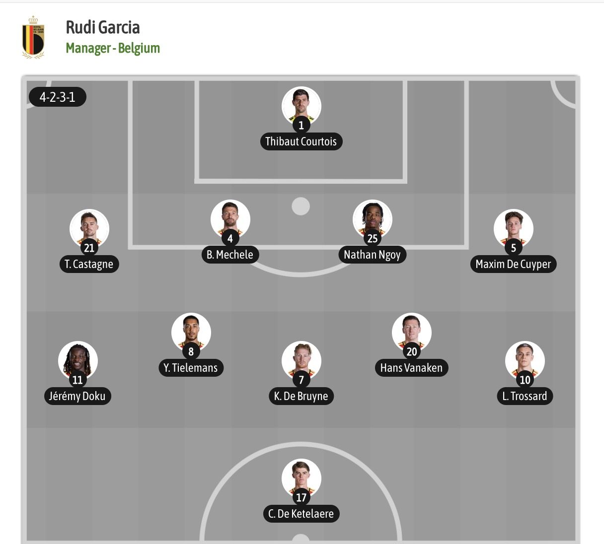 Dự đoán, soi kèo thẻ vàng Bỉ vs Senegal, 03h00 ngày 02/07 - Ảnh 5
