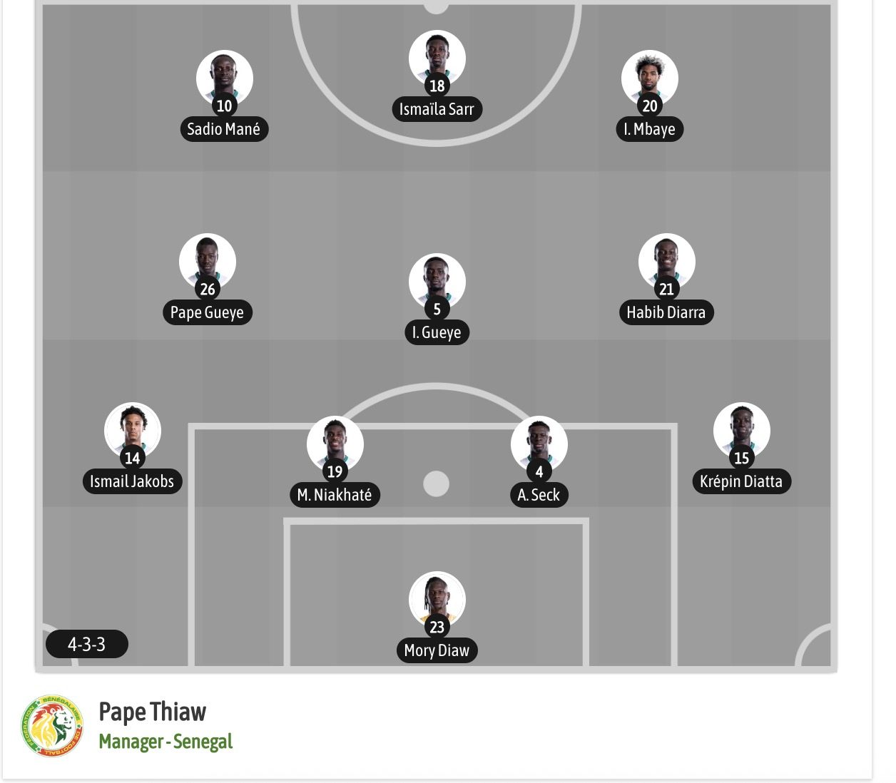 Dự đoán, soi kèo thẻ vàng Bỉ vs Senegal, 03h00 ngày 02/07 - Ảnh 6