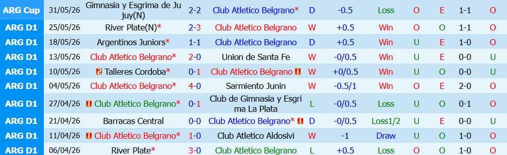 keo-the-phat-atletico-belgrano-vs-rosario-central-05h30-ngay-24-7-cuoc-chien-nay-lua_450473 Kèo thẻ phạt Atletico Belgrano vs Rosario Central 05h30 ngày 24/7: Cuộc chiến nảy lửa - Ảnh 3