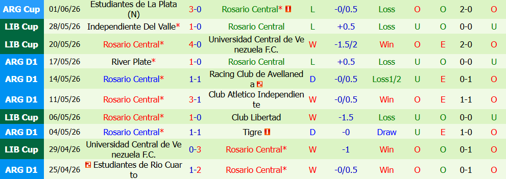 keo-the-phat-atletico-belgrano-vs-rosario-central-05h30-ngay-24-7-cuoc-chien-nay-lua_450474 Kèo thẻ phạt Atletico Belgrano vs Rosario Central 05h30 ngày 24/7: Cuộc chiến nảy lửa - Ảnh 3