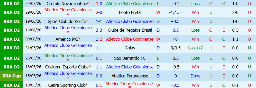 Kèo thẻ phạt Atletico Goianiense vs Fortaleza Esporte 04h00 ngày 13/7: Đôi công - Ảnh 3