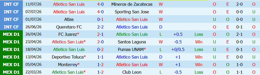 keo-the-phat-atletico-san-luis-vs-cruz-azul-08h00-ngay-18-7-cang-thang-kho-tranh_450143 Kèo thẻ phạt Atletico San Luis vs Cruz Azul 08h00 ngày 18/7: Căng thẳng khó tránh - Ảnh 3