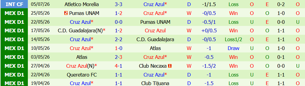 keo-the-phat-atletico-san-luis-vs-cruz-azul-08h00-ngay-18-7-cang-thang-kho-tranh_450144 Kèo thẻ phạt Atletico San Luis vs Cruz Azul 08h00 ngày 18/7: Căng thẳng khó tránh - Ảnh 3