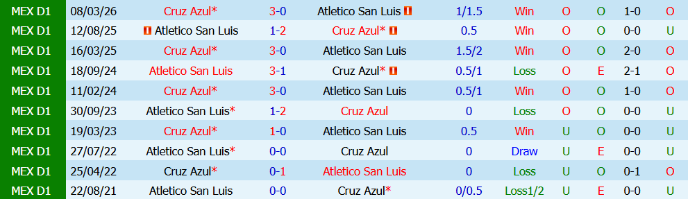 keo-the-phat-atletico-san-luis-vs-cruz-azul-08h00-ngay-18-7-cang-thang-kho-tranh_450145 Kèo thẻ phạt Atletico San Luis vs Cruz Azul 08h00 ngày 18/7: Căng thẳng khó tránh - Ảnh 3