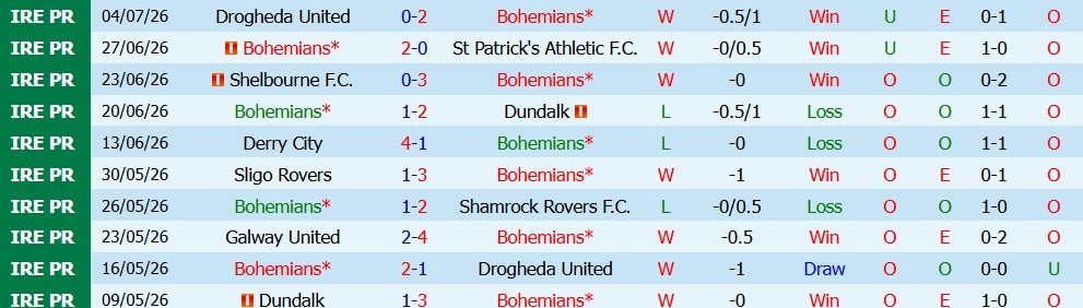 keo-the-phat-bohemians-vs-st-josephs-00h00-ngay-10-7-doi-khach-ap-luc_449689 Kèo thẻ phạt Bohemians vs St Josephs 00h00 ngày 10/7: Đội khách áp lực - Ảnh 3