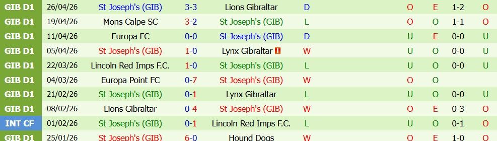 keo-the-phat-bohemians-vs-st-josephs-00h00-ngay-10-7-doi-khach-ap-luc_449690 Kèo thẻ phạt Bohemians vs St Josephs 00h00 ngày 10/7: Đội khách áp lực - Ảnh 3