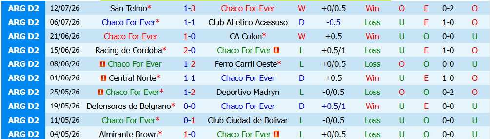 keo-the-phat-chaco-for-ever-vs-atletico-san-miguel-7h00-ngay-21-7-canh-tranh-quyet-liet_450319 Kèo thẻ phạt Chaco For Ever vs Atletico San Miguel 7h00 ngày 21/7: Cạnh tranh quyết liệt - Ảnh 2