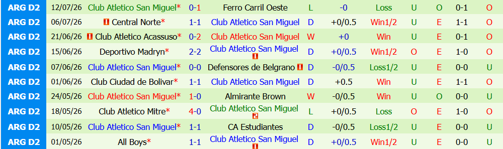 keo-the-phat-chaco-for-ever-vs-atletico-san-miguel-7h00-ngay-21-7-canh-tranh-quyet-liet_450320 Kèo thẻ phạt Chaco For Ever vs Atletico San Miguel 7h00 ngày 21/7: Cạnh tranh quyết liệt - Ảnh 2