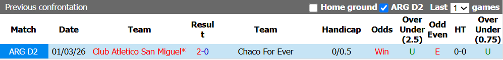 keo-the-phat-chaco-for-ever-vs-atletico-san-miguel-7h00-ngay-21-7-canh-tranh-quyet-liet_450321 Kèo thẻ phạt Chaco For Ever vs Atletico San Miguel 7h00 ngày 21/7: Cạnh tranh quyết liệt - Ảnh 2