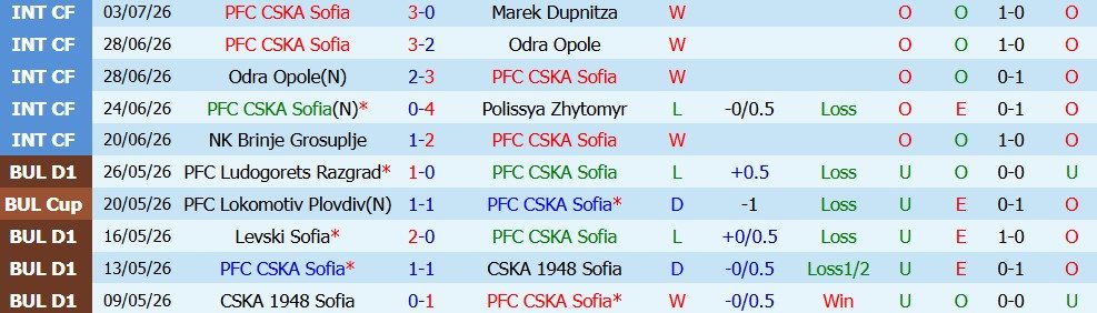 keo-the-phat-cska-sofia-vs-derry-city-01h00-ngay-10-7-ky-luat_449682 Kèo thẻ phạt CSKA Sofia vs Derry City 01h00 ngày 10/7: Kỷ luật - Ảnh 3
