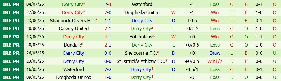 keo-the-phat-cska-sofia-vs-derry-city-01h00-ngay-10-7-ky-luat_449683 Kèo thẻ phạt CSKA Sofia vs Derry City 01h00 ngày 10/7: Kỷ luật - Ảnh 3