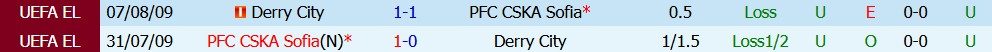 keo-the-phat-cska-sofia-vs-derry-city-01h00-ngay-10-7-ky-luat_449684 Kèo thẻ phạt CSKA Sofia vs Derry City 01h00 ngày 10/7: Kỷ luật - Ảnh 3