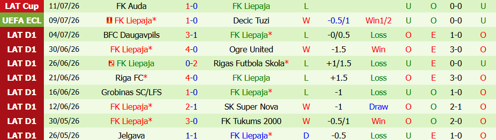 keo-the-phat-decic-tuzi-vs-liepaja-01h30-ngay-16-7-khong-con-gi-de-mat_450024 Kèo thẻ phạt Decic Tuzi vs Liepaja 01h30 ngày 16/7: Không còn gì để mất - Ảnh 4