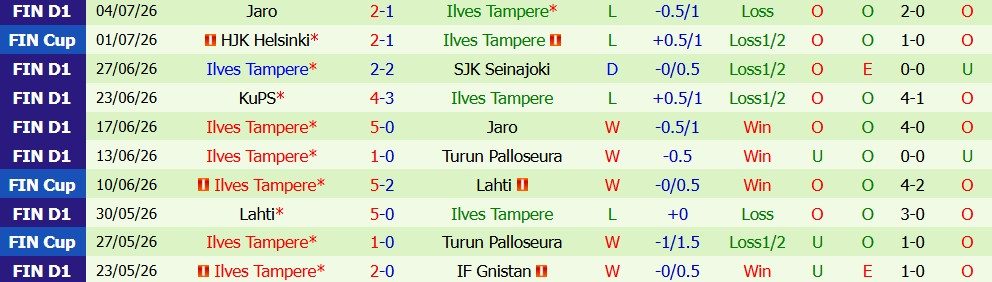 Kèo thẻ phạt Differdange vs Ilves Tampere 00h30 ngày 9/7: Va chạm quyết liệt - Ảnh 5