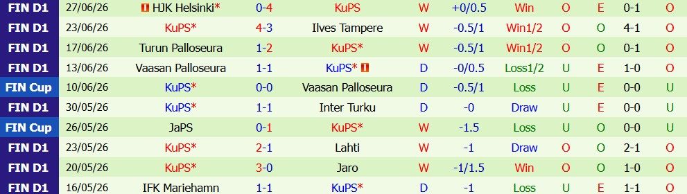 Kèo thẻ phạt FK Vardar vs KuPS 0h00 ngày 8/7: Quyết liệt - Ảnh 6