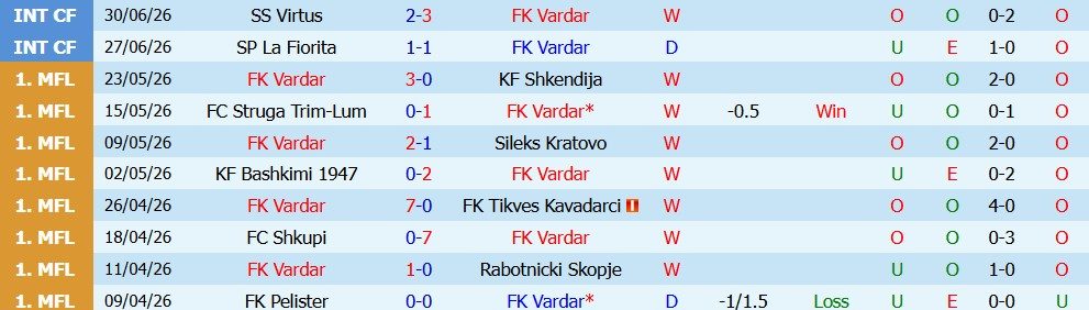 Kèo thẻ phạt FK Vardar vs KuPS 0h00 ngày 8/7: Quyết liệt - Ảnh 6