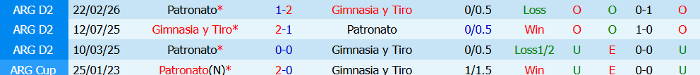 Kèo thẻ phạt Gimnasia Tiro vs Patronato 03h00 ngày 13/7: Rực lửa - Ảnh 3