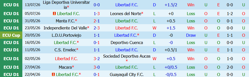 keo-the-phat-libertad-vs-tecnico-00h00-ngay-16-7-quyet-chien_450026 Kèo thẻ phạt Libertad vs Tecnico 00h00 ngày 16/7: Quyết chiến - Ảnh 3