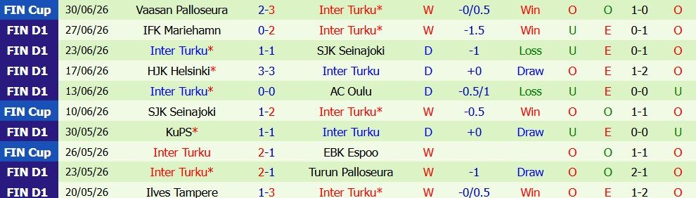 Kèo thẻ phạt Sarajevo vs Inter Turku 02h00 ngày 10/7: Lối chơi rát - Ảnh 5