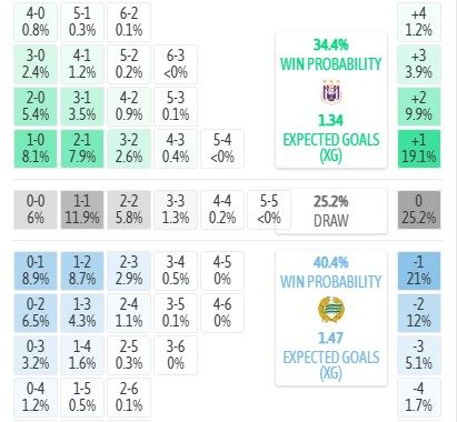 may-tinh-du-doan-ty-so-anderlecht-vs-hammarby-1h30-ngay-31-07-cup-c2-chau-au_450880 Máy tính dự đoán tỷ số Anderlecht vs Hammarby, 1h30 ngày 31/07 - Cúp C2 châu Âu - Ảnh 5