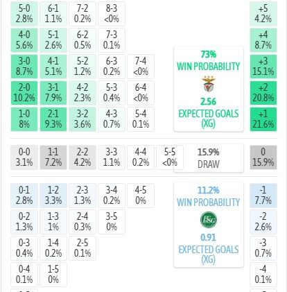 may-tinh-du-doan-ty-so-benfica-vs-st-gallen-2h00-ngay-31-07-cup-c2-chau-au_450884 Máy tính dự đoán tỷ số Benfica vs St Gallen, 2h00 ngày 31/07 - Cúp C2 châu Âu - Ảnh 5