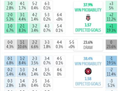 may-tinh-du-doan-ty-so-besiktas-vs-midtjylland-1h00-ngay-24-07-cup-c2-chau-au_450491 Máy tính dự đoán tỷ số Besiktas vs Midtjylland, 1h00 ngày 24/07 - Cúp C2 châu Âu - Ảnh 5