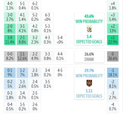 Máy tính dự đoán tỷ số Goteborg vs Brommapojkarna, 0h00 ngày 18/07 - VĐQG Thụy Điển - Ảnh 5