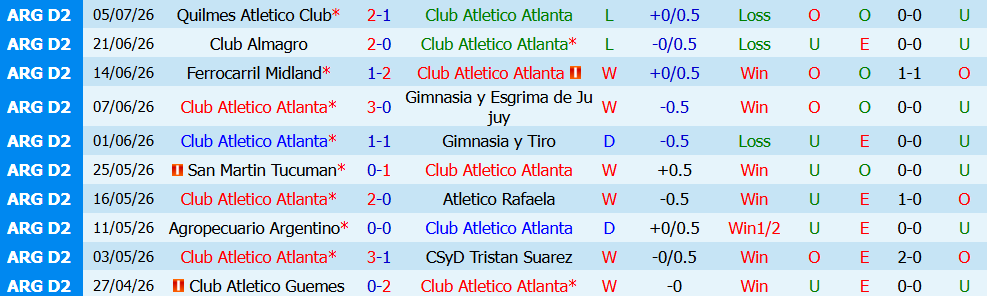 Nhận định bóng đá Atletico Atlanta vs Colegiales, 07h00 ngày 14/07: Chủ nhà sa sút - Ảnh 3