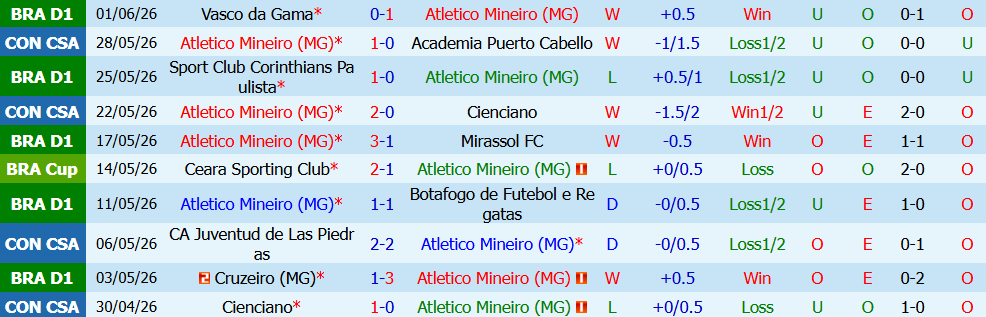 nhan-dinh-bong-da-atletico-mineiro-vs-esporte-bahia-5h30-ngay-22-07-ban-linh-doi-khach_450358 Nhận định bóng đá Atletico Mineiro vs Esporte Bahia, 5h30 ngày 22/07: Bản lĩnh đội khách - Ảnh 3