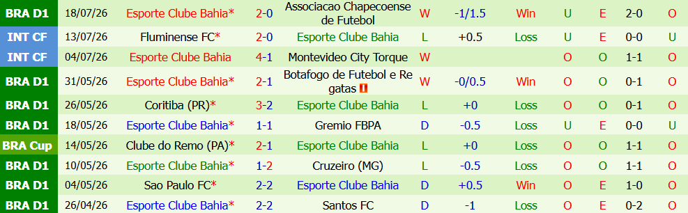 nhan-dinh-bong-da-atletico-mineiro-vs-esporte-bahia-5h30-ngay-22-07-ban-linh-doi-khach_450359 Nhận định bóng đá Atletico Mineiro vs Esporte Bahia, 5h30 ngày 22/07: Bản lĩnh đội khách - Ảnh 3