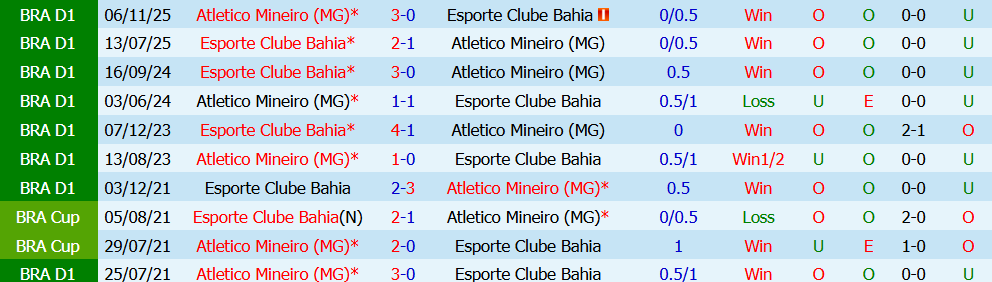 nhan-dinh-bong-da-atletico-mineiro-vs-esporte-bahia-5h30-ngay-22-07-ban-linh-doi-khach_450360 Nhận định bóng đá Atletico Mineiro vs Esporte Bahia, 5h30 ngày 22/07: Bản lĩnh đội khách - Ảnh 3