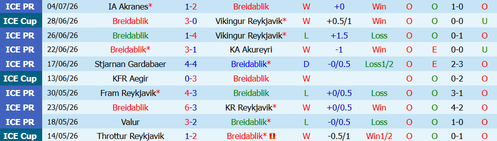 Nhận định bóng đá Breidablik vs Keflavik, 02h15 ngày 14/07: Khoảng cách - Ảnh 5