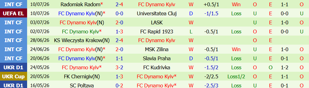 nhan-dinh-bong-da-cluj-vs-dynamo-kyiv-0h30-ngay-17-07-ban-linh_450061 Nhận định bóng đá Cluj vs Dynamo Kyiv, 0h30 ngày 17/07: Bản lĩnh - Ảnh 0