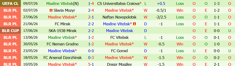 nhan-dinh-bong-da-craiova-vs-maxline-vitebsk-0h30-ngay-16-07-kho-lat-nguoc-the-co_450003 Nhận định bóng đá Craiova vs Maxline Vitebsk, 0h30 ngày 16/07: Khó lật ngược thế cờ - Ảnh 0