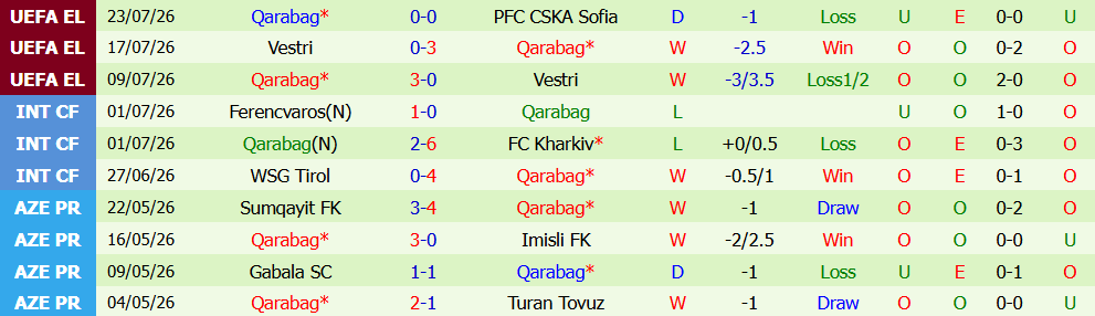 Nhận định bóng đá CSKA Sofia vs Qarabag, 01h00 ngày 31/07: Khoảnh khắc định đoạt - Ảnh 3
