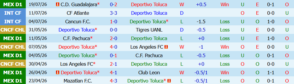 nhan-dinh-bong-da-deportivo-toluca-vs-pumas-unam-10h00-ngay-22-07-thua-thang-xong-len_450368 Nhận định bóng đá Deportivo Toluca vs Pumas UNAM, 10h00 ngày 22/07: Thừa thắng xông lên - Ảnh 5