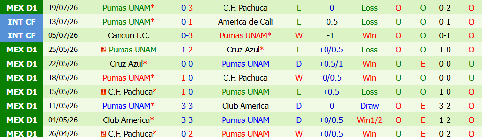 nhan-dinh-bong-da-deportivo-toluca-vs-pumas-unam-10h00-ngay-22-07-thua-thang-xong-len_450369 Nhận định bóng đá Deportivo Toluca vs Pumas UNAM, 10h00 ngày 22/07: Thừa thắng xông lên - Ảnh 5