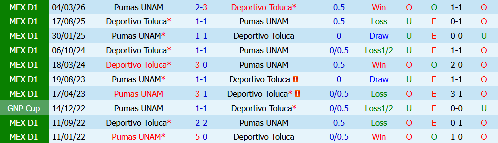 nhan-dinh-bong-da-deportivo-toluca-vs-pumas-unam-10h00-ngay-22-07-thua-thang-xong-len_450370 Nhận định bóng đá Deportivo Toluca vs Pumas UNAM, 10h00 ngày 22/07: Thừa thắng xông lên - Ảnh 5