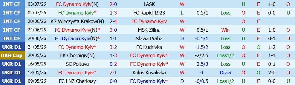 nhan-dinh-bong-da-dynamo-kyiv-vs-universitatea-cluj-00h00-ngay-10-7-mot-chieu_449670 Nhận định bóng đá Dynamo Kyiv vs Universitatea Cluj, 00h00 ngày 10/7: Một chiều - Ảnh 3