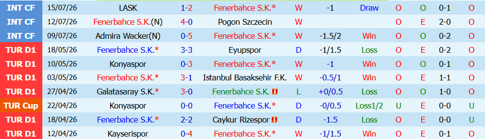 nhan-dinh-bong-da-fenerbahce-vs-gornik-zabrze-1h00-ngay-22-07-ap-dao-toan-dien_450356 Nhận định bóng đá Fenerbahce vs Gornik Zabrze, 1h00 ngày 22/07: Áp đảo toàn diện - Ảnh 3