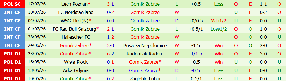 nhan-dinh-bong-da-fenerbahce-vs-gornik-zabrze-1h00-ngay-22-07-ap-dao-toan-dien_450357 Nhận định bóng đá Fenerbahce vs Gornik Zabrze, 1h00 ngày 22/07: Áp đảo toàn diện - Ảnh 3