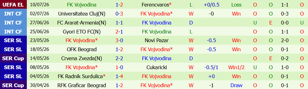 nhan-dinh-bong-da-ferencvaros-vs-vojvodina-1h15-ngay-17-07-kho-lat-nguoc-the-co_450070 Nhận định bóng đá Ferencvaros vs Vojvodina, 1h15 ngày 17/07: Khó lật ngược thế cờ - Ảnh 2