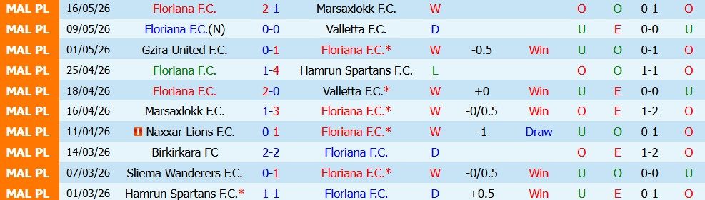 Nhận định bóng đá Floriana vs Shamrock Rovers, 00h30 ngày 8/7: Chủ nhà yếu thế - Ảnh 3