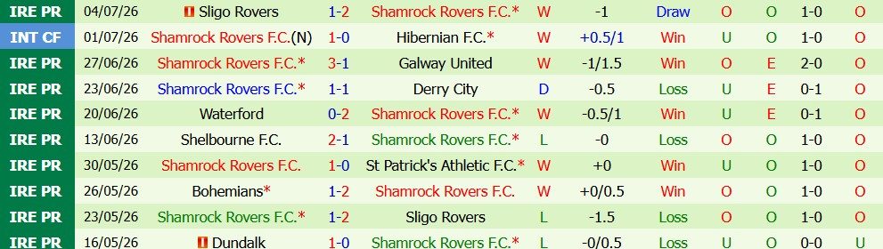 Nhận định bóng đá Floriana vs Shamrock Rovers, 00h30 ngày 8/7: Chủ nhà yếu thế - Ảnh 3