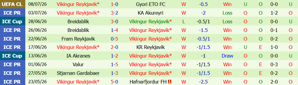 Nhận định bóng đá Gyori vs Vikingur Reykjavik, 0h00 ngày 15/07: Khó cho chủ nhà - Ảnh 7